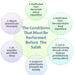 THE CONDITIONS OF PRAYER