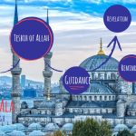 Surah Al- Ala